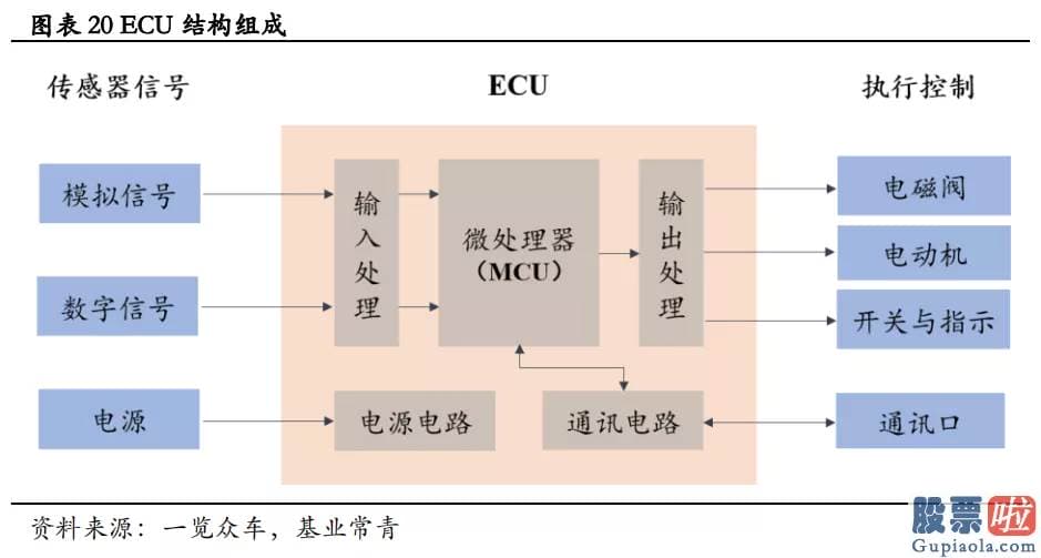 国家允许投资美股 车载AI芯片