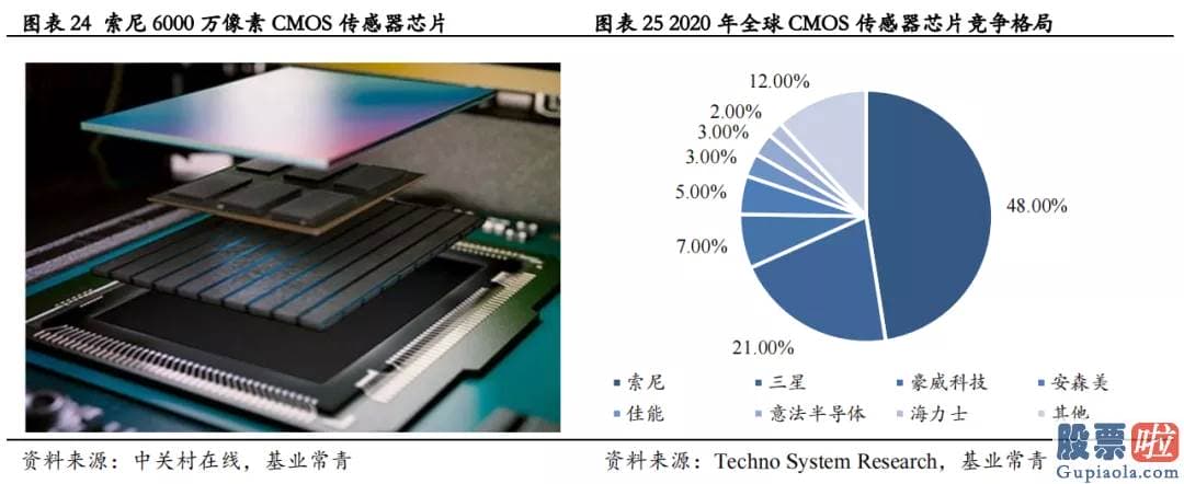 国家允许投资美股 车载AI芯片