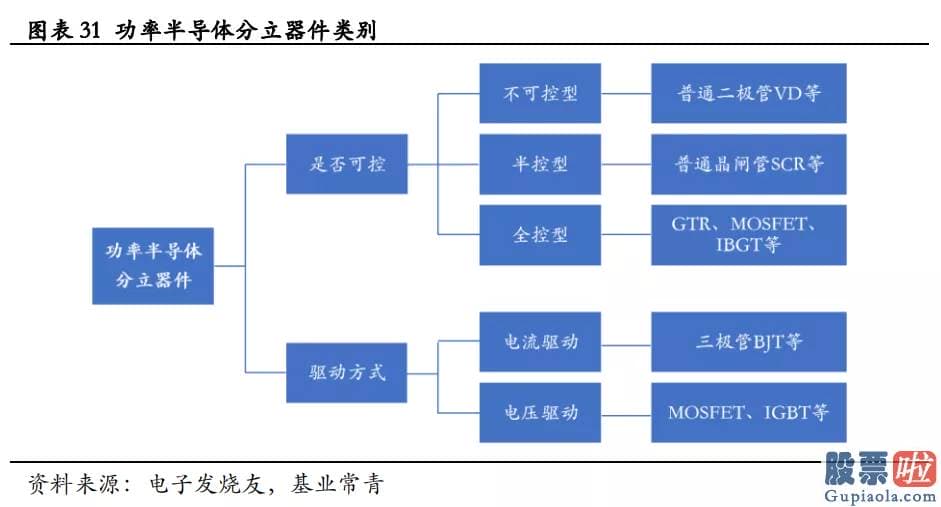 国家允许投资美股 车载AI芯片