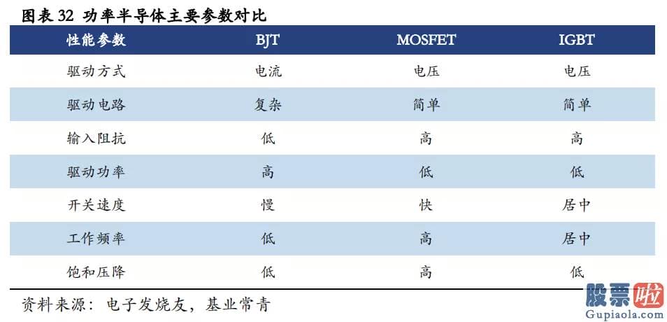 国家允许投资美股 车载AI芯片