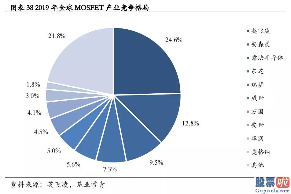 国家允许投资美股 车载AI芯片