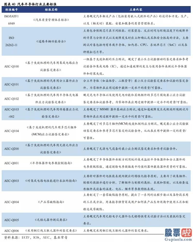 国家允许投资美股 车载AI芯片