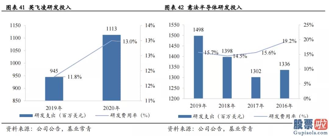 国家允许投资美股 车载AI芯片