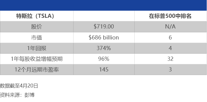 在哪投资美股_从2011年到2020年