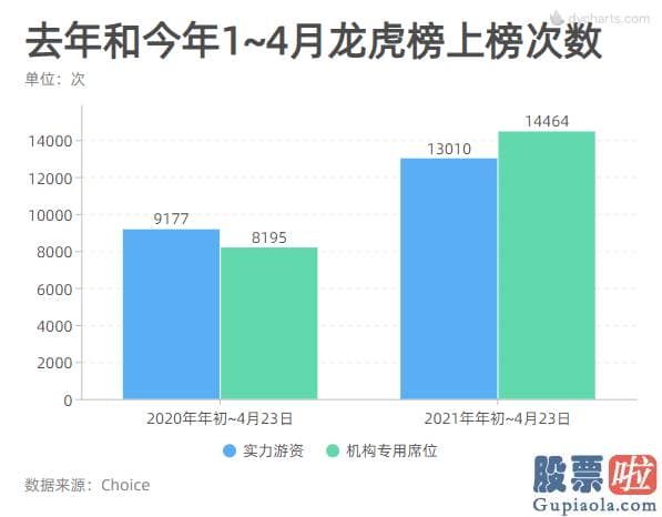 19年股市预测分析图 游资风云再起夺回销售市场话语权