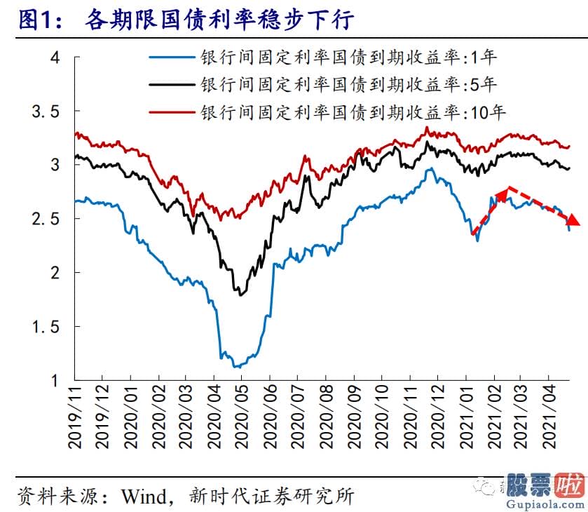 股市分析预测的乾坤线法_3月下旬以来