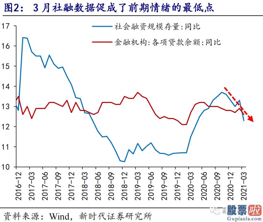 股市分析预测的乾坤线法_3月下旬以来