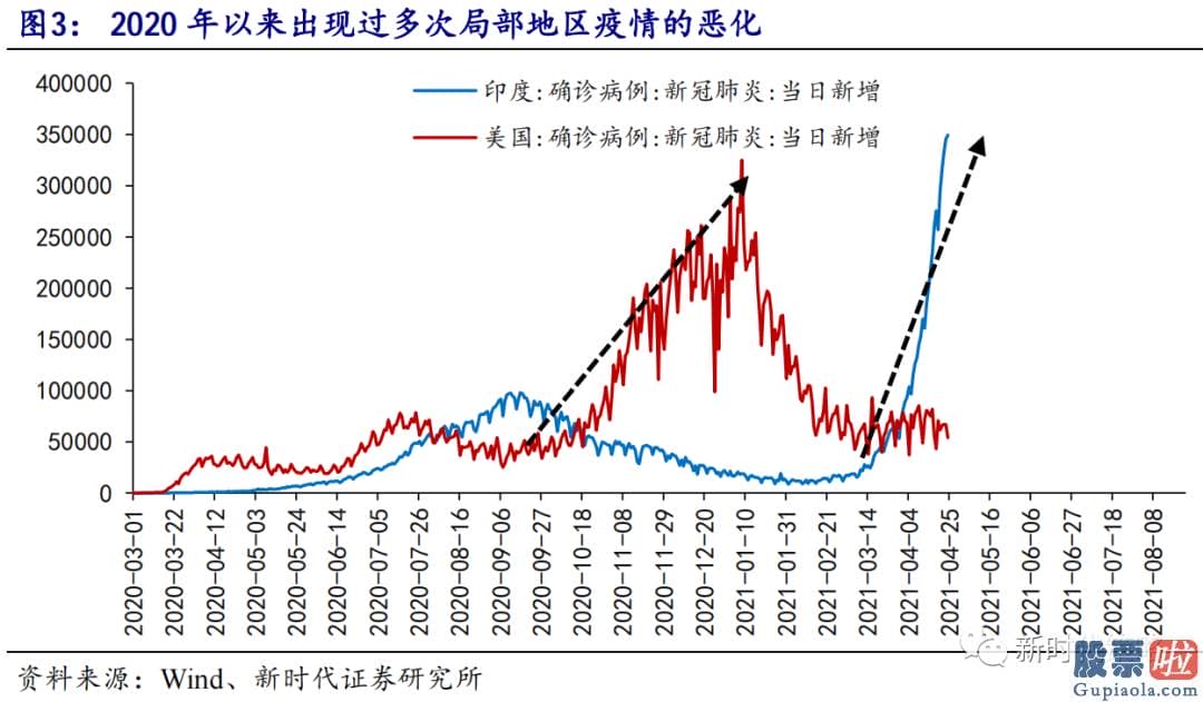 股市分析预测的乾坤线法_3月下旬以来