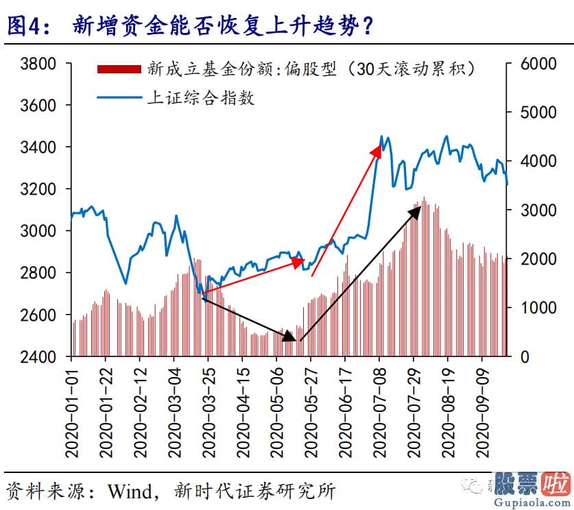 股市分析预测的乾坤线法_3月下旬以来