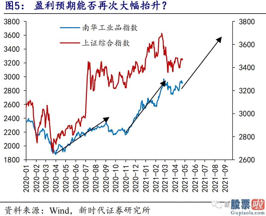 股市分析预测的乾坤线法_3月下旬以来