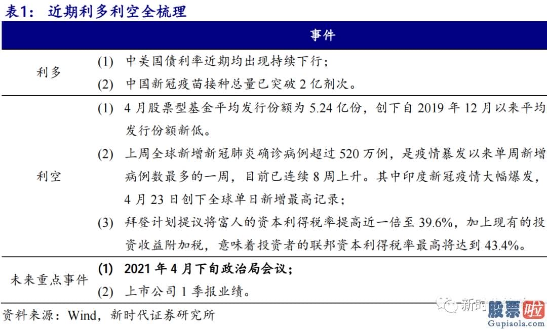 股市分析预测的乾坤线法_3月下旬以来