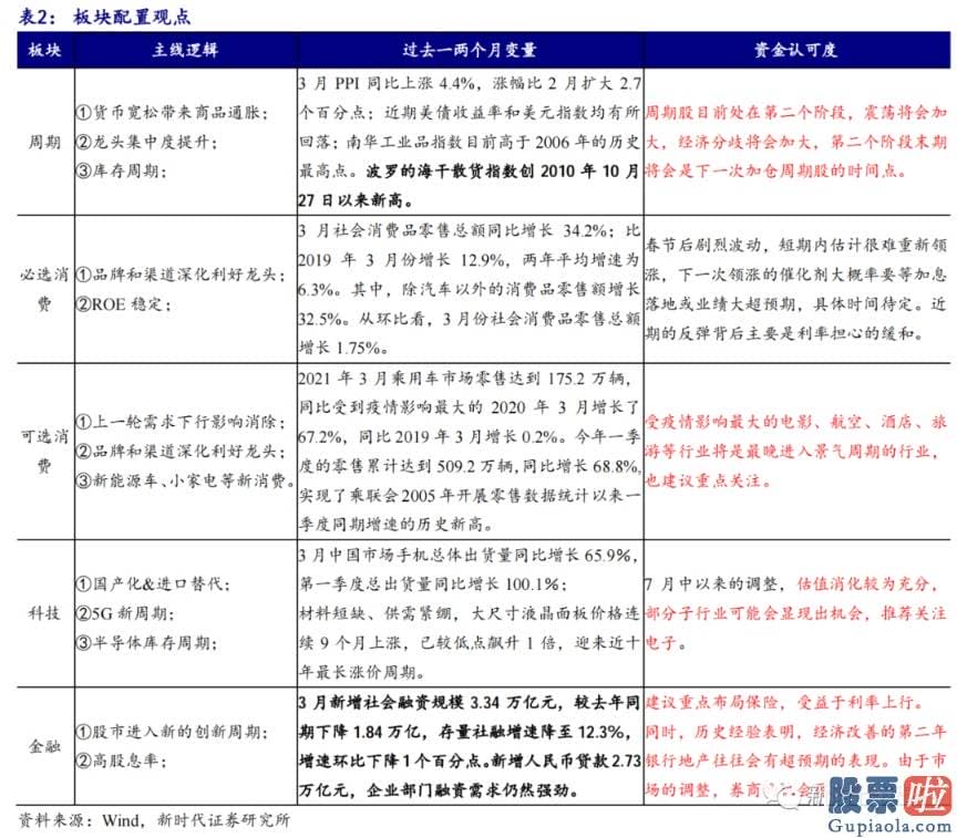 股市分析预测的乾坤线法_3月下旬以来