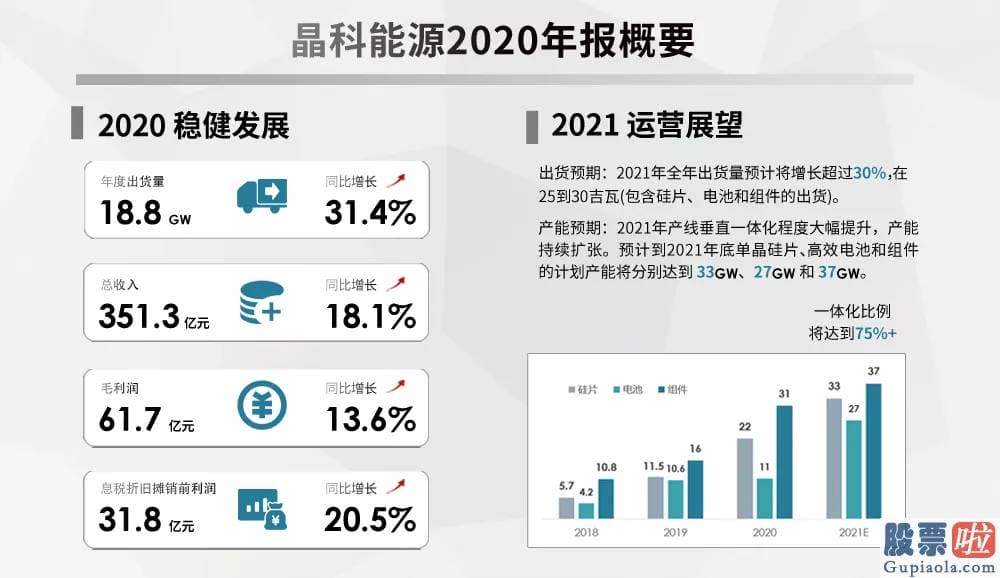 今天美股行情走势股_寡头暴利局面的环节愈来愈少