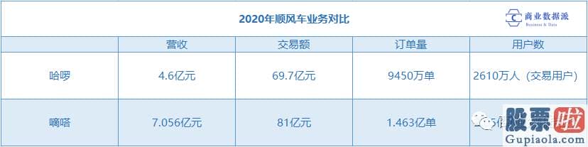 东方财富投资美股佣金：是共享单车这个商业模式的核心bug.2019年和2020年