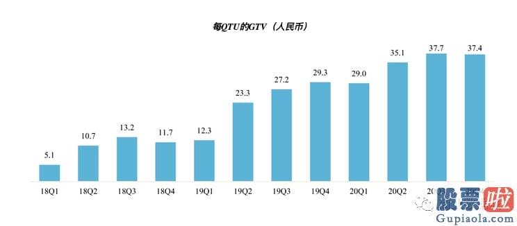 东方财富投资美股佣金：是共享单车这个商业模式的核心bug.2019年和2020年