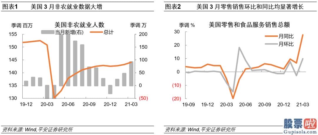 投资价值 美股_加息幅度超预测的25bp