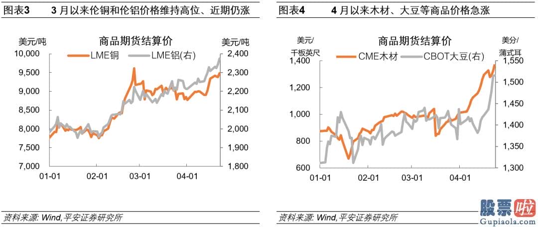 投资价值 美股_加息幅度超预测的25bp