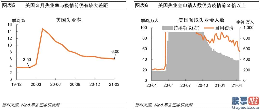 投资价值 美股_加息幅度超预测的25bp