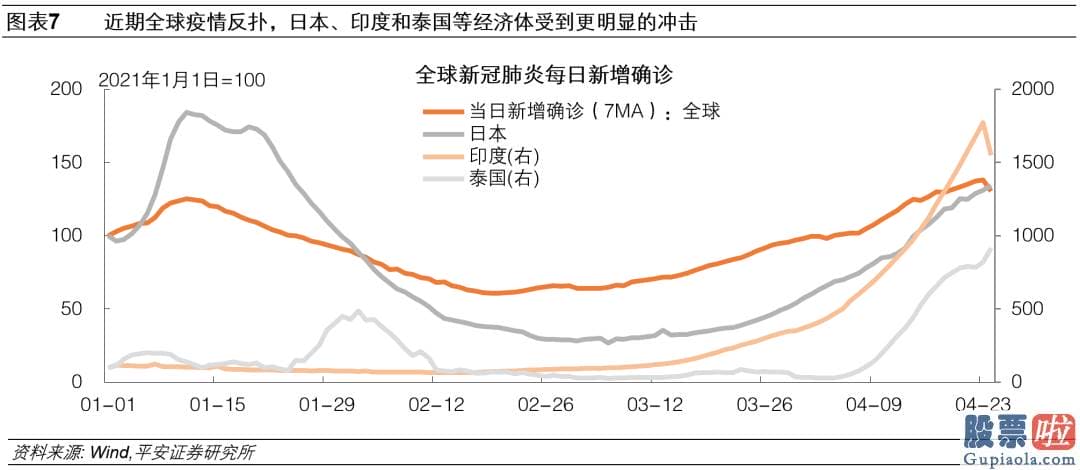 投资价值 美股_加息幅度超预测的25bp