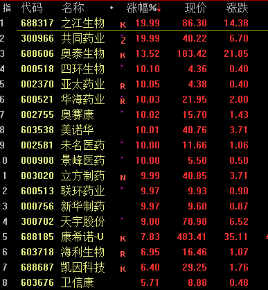 股市分析预测书籍 转债行情受到正股影响