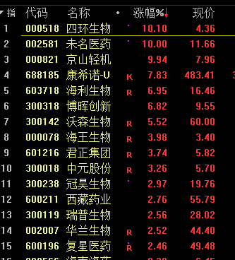 股市分析预测书籍 转债行情受到正股影响