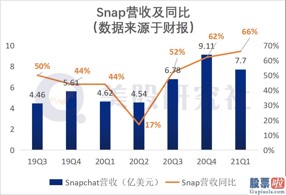 投资美股的第一本书：让更多的用户考虑购买广告中的产品