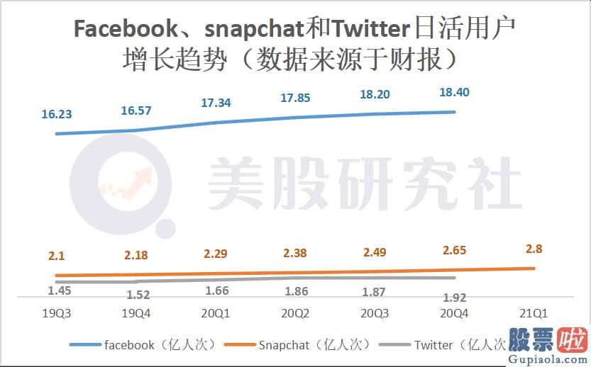 投资美股的第一本书：让更多的用户考虑购买广告中的产品