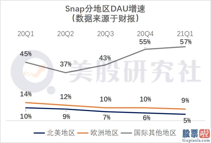 投资美股的第一本书：让更多的用户考虑购买广告中的产品