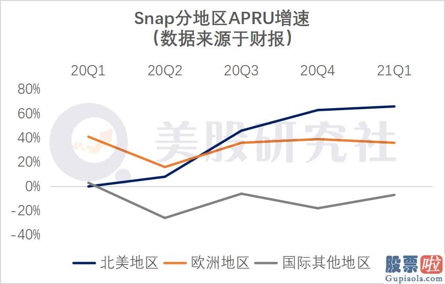 投资美股的第一本书：让更多的用户考虑购买广告中的产品