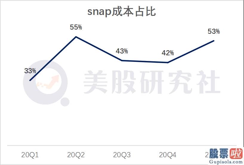 投资美股的第一本书：让更多的用户考虑购买广告中的产品