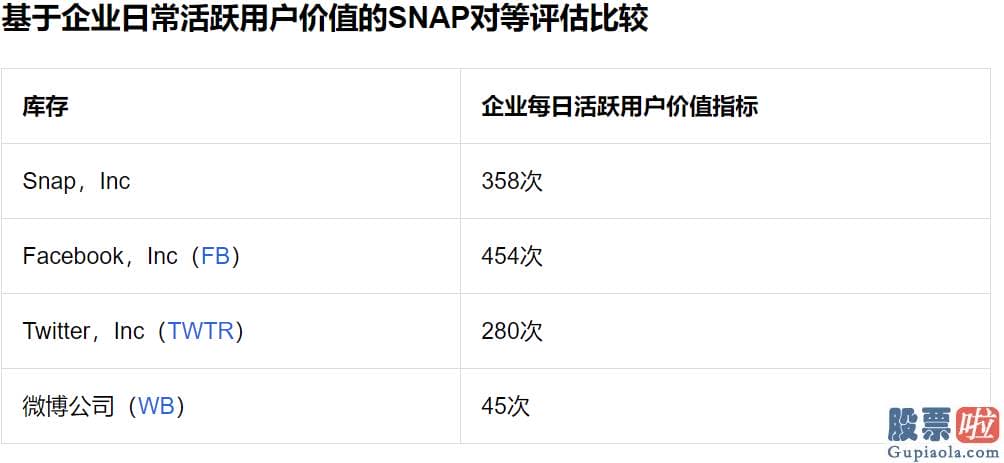 投资美股的第一本书：让更多的用户考虑购买广告中的产品