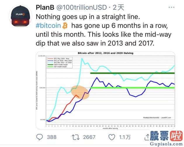 中国投资港股 美股-日内涨近10%