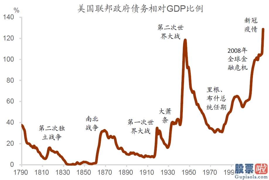 投资美股怎么汇回国内 长期美国国债更具配置价值