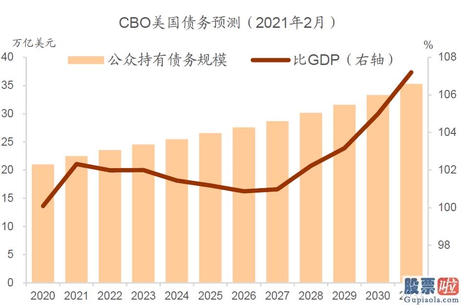 投资美股怎么汇回国内 长期美国国债更具配置价值