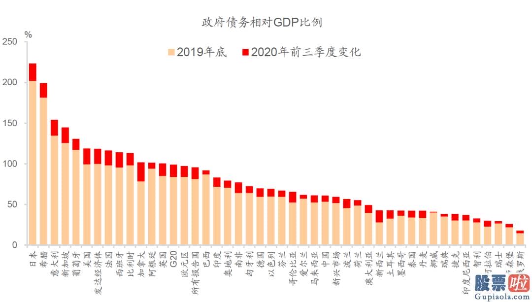 投资美股怎么汇回国内 长期美国国债更具配置价值