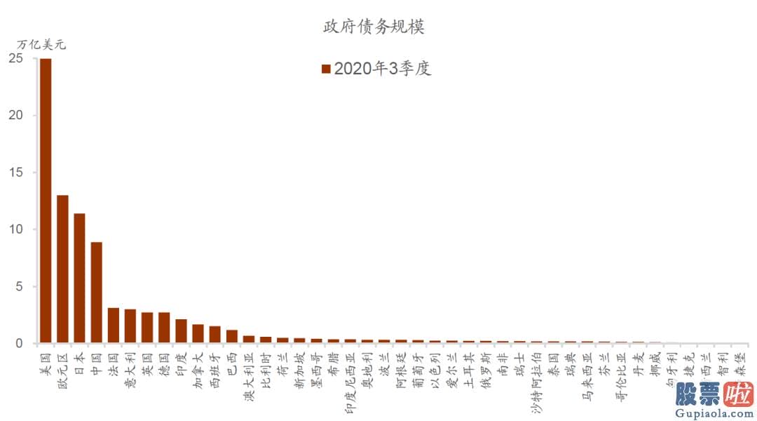 投资美股怎么汇回国内 长期美国国债更具配置价值