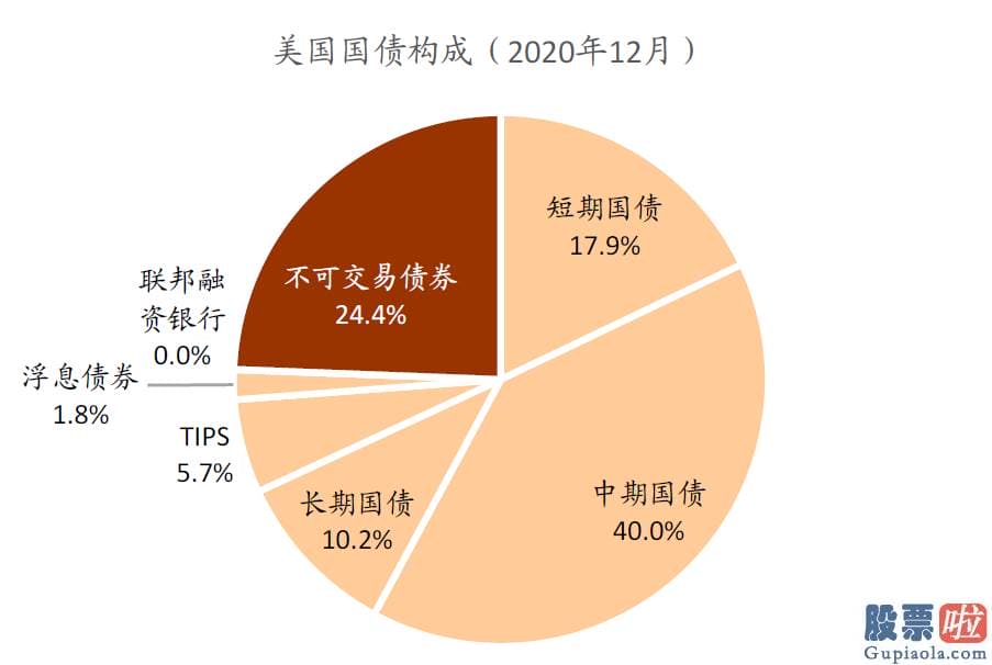 投资美股怎么汇回国内 长期美国国债更具配置价值