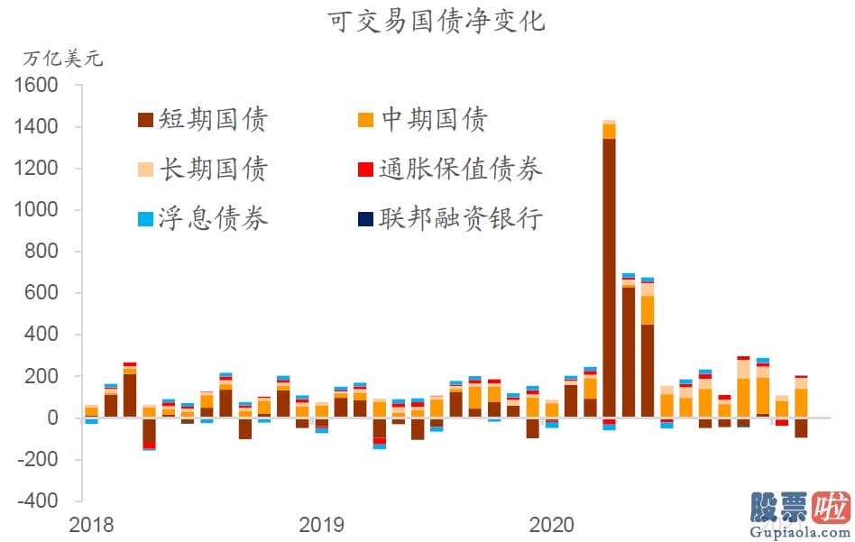 投资美股怎么汇回国内 长期美国国债更具配置价值