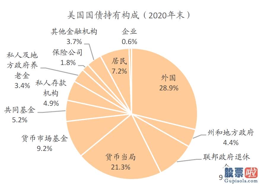 投资美股怎么汇回国内 长期美国国债更具配置价值