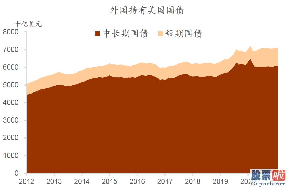 投资美股怎么汇回国内 长期美国国债更具配置价值