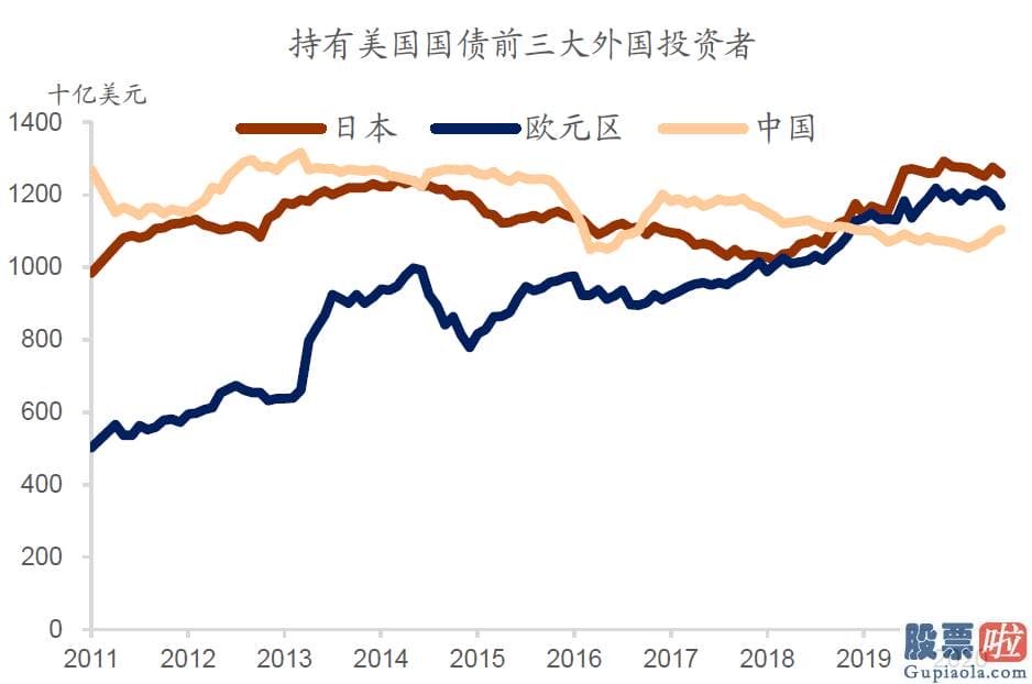 投资美股怎么汇回国内 长期美国国债更具配置价值