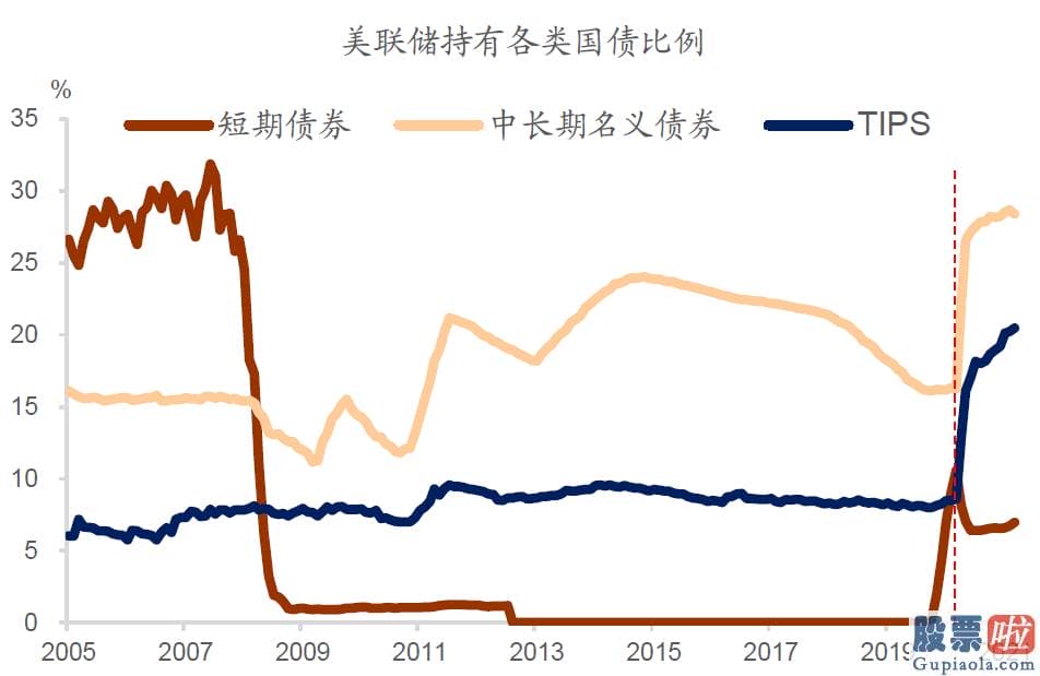 投资美股怎么汇回国内 长期美国国债更具配置价值