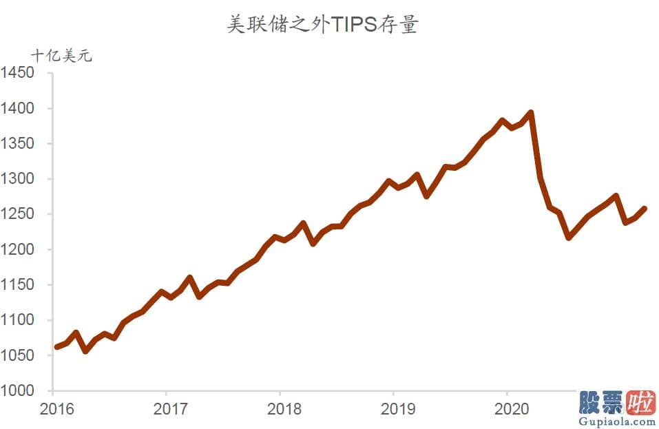 投资美股怎么汇回国内 长期美国国债更具配置价值