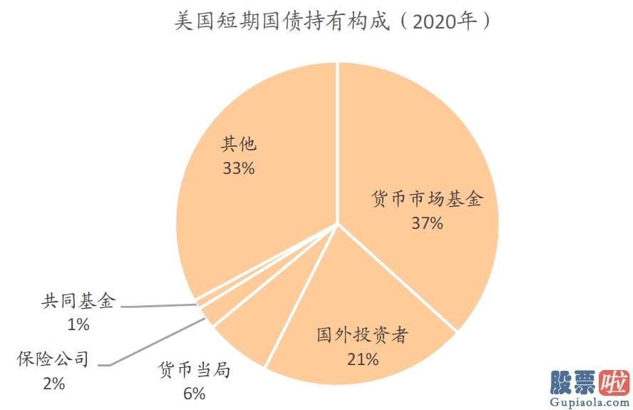 投资美股怎么汇回国内 长期美国国债更具配置价值