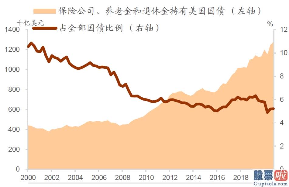 投资美股怎么汇回国内 长期美国国债更具配置价值