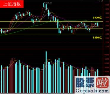 股市行情分析预测文章-当前的指数往哪个方向走取决于两个因素