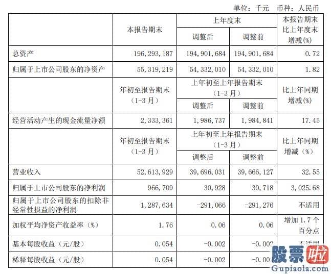 美凯龙投资明细淘股_公司2021年一季度营业收入526.14亿元