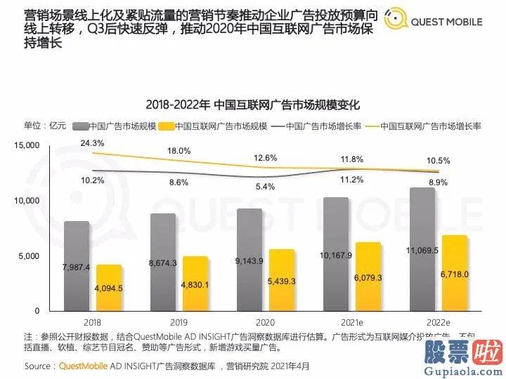 美股 投资账本-国内外曾尝试规避IDFA的替代方案