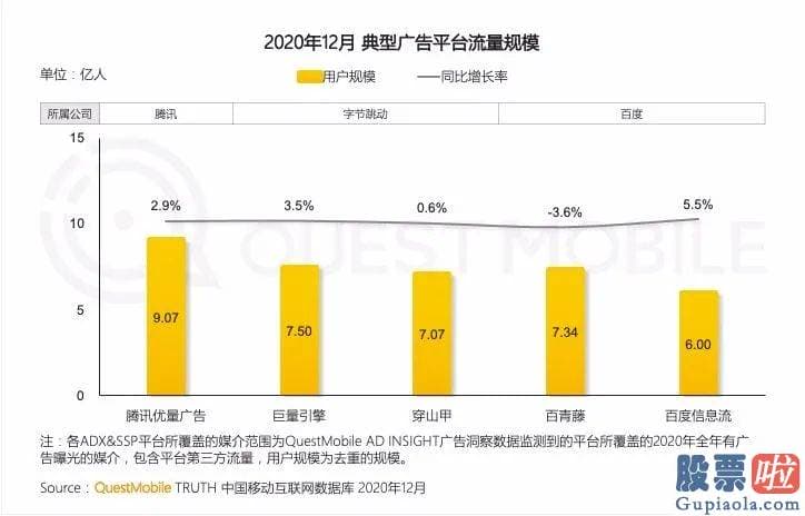 美股 投资账本-国内外曾尝试规避IDFA的替代方案