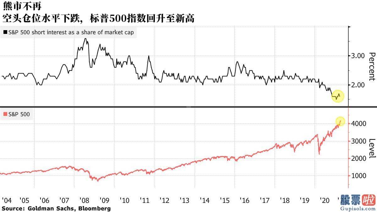 投资美股证券：随着经济发展重新开放及大规模的现行政策刺激颁布